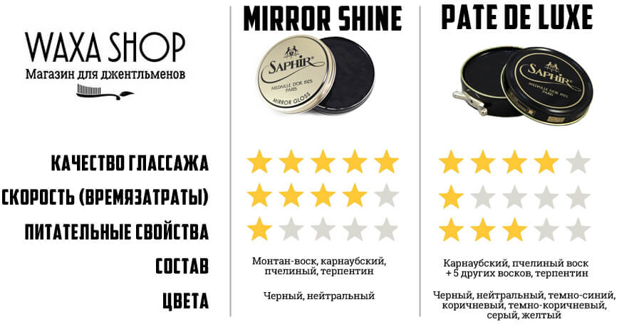 сравнение Pate de luxe и saphir Mirror shine